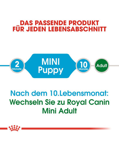 ROYAL CANIN MINI Puppy Welpenfutter trocken für kleine Hunde 8 kg
