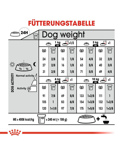 ROYAL CANIN DERMACOMFORT MINI Trockenfutter für kleine Hunde mit empfindlicher Haut 8 kg