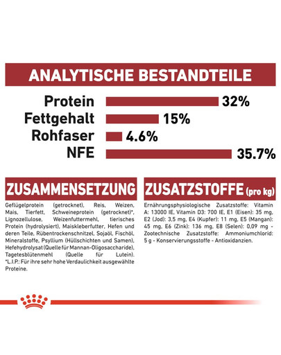 ROYAL CANIN FIT Trockenfutter für aktive Katzen 10 kg