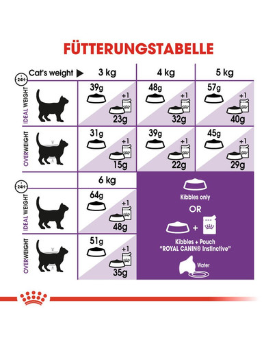 ROYAL CANIN SENSIBLE Trockenfutter für sensible Katzen 10 kg
