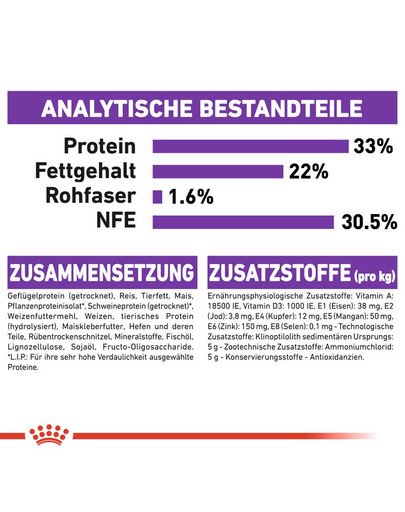 ROYAL CANIN SENSIBLE Trockenfutter für sensible Katzen 4 kg