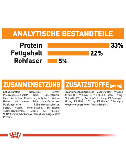 ROYAL CANIN Hair & Skin Care Katzenfutter trocken für gesundes Fell 4 kg