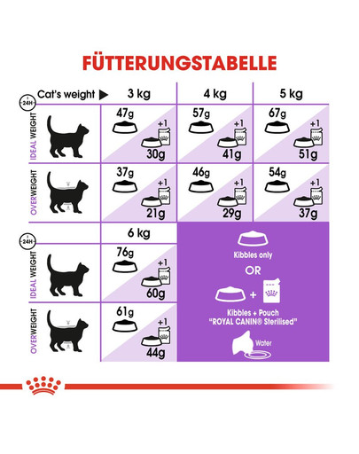 ROYAL CANIN STERILISED 37 Trockenfutter für kastrierte Katzen 400 g