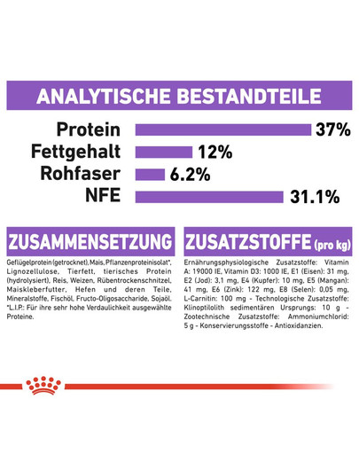 ROYAL CANIN STERILISED Trockenfutter für kastrierte Katzen 2 kg