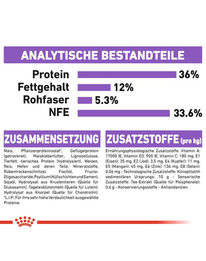 ROYAL CANIN STERILISED 7+ Trockenfutter für ältere kastrierte Katzen 400 g