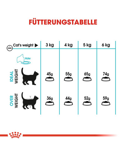 ROYAL CANIN Urinary Care Katzenfutter trocken für gesunde Harnwege 10 kg