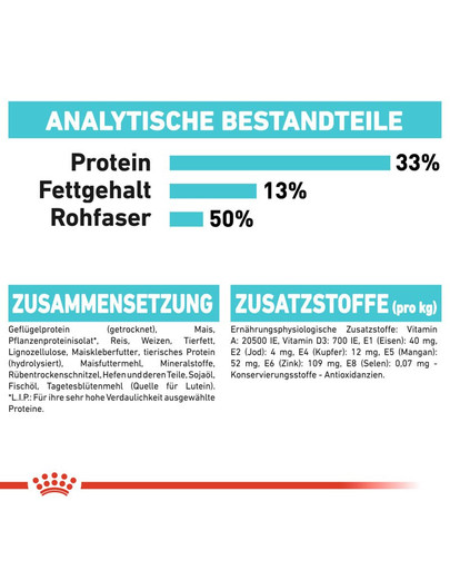ROYAL CANIN Urinary Care Katzenfutter trocken für gesunde Harnwege 2 kg