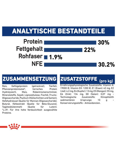 ROYAL CANIN MAXI Starter für tragende Hündin und Welpen 15 kg