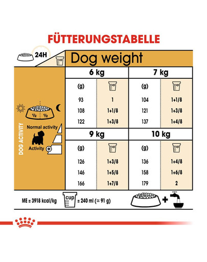 ROYAL CANIN West Highland White Terrier Adult Hundefutter trocken 3 kg