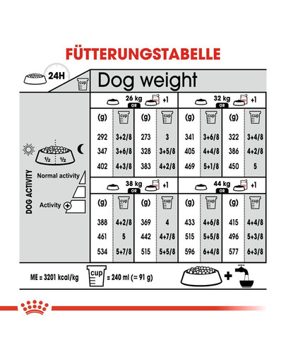 ROYAL CANIN LIGHT WEIGHT CARE MAXI Trockenfutter für große Hunde mit Neigung zu Übergewicht 3 kg