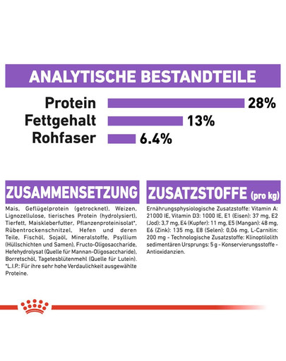 ROYAL CANIN STERILISED MEDIUM Trockenfutter für kastrierte mittelgroße Hunde 3 kg