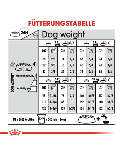 ROYAL CANIN Urinary Care MINI Trockenfutter für kleine Hunde mit empfindlichen Harnwegen 1 kg