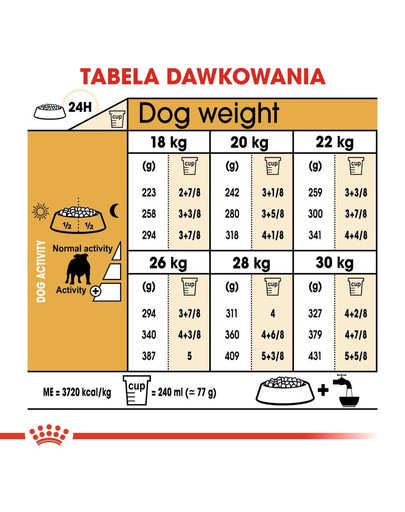 ROYAL CANIN Bulldog Adult Hundefutter trocken 12 kg