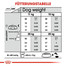 ROYAL CANIN DENTAL CARE MEDIUM Trockenfutter für mittelgroße Hunde mit empfindlichen Zähnen 10 kg