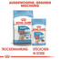 ROYAL CANIN MEDIUM Puppy Welpenfutter trocken für mittelgroße Hunde 1 kg